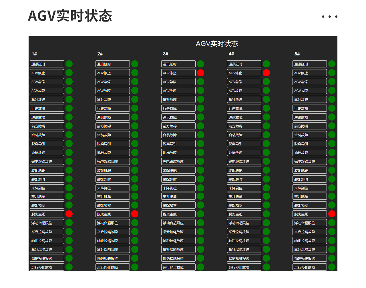 一、AGV調(diào)度系統(tǒng)_03.jpg